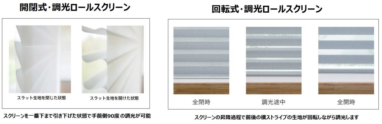 開閉式・調光ロールスクリーンのイメージ。